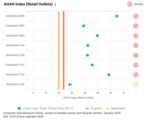 Access to healthy retail (AHAH index)