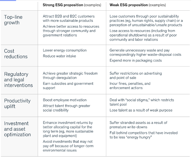 impact investing in housing benefits