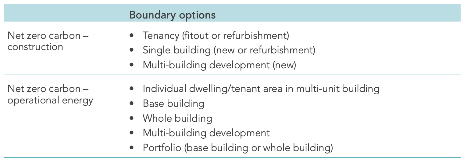 UKGBC netzero scopes