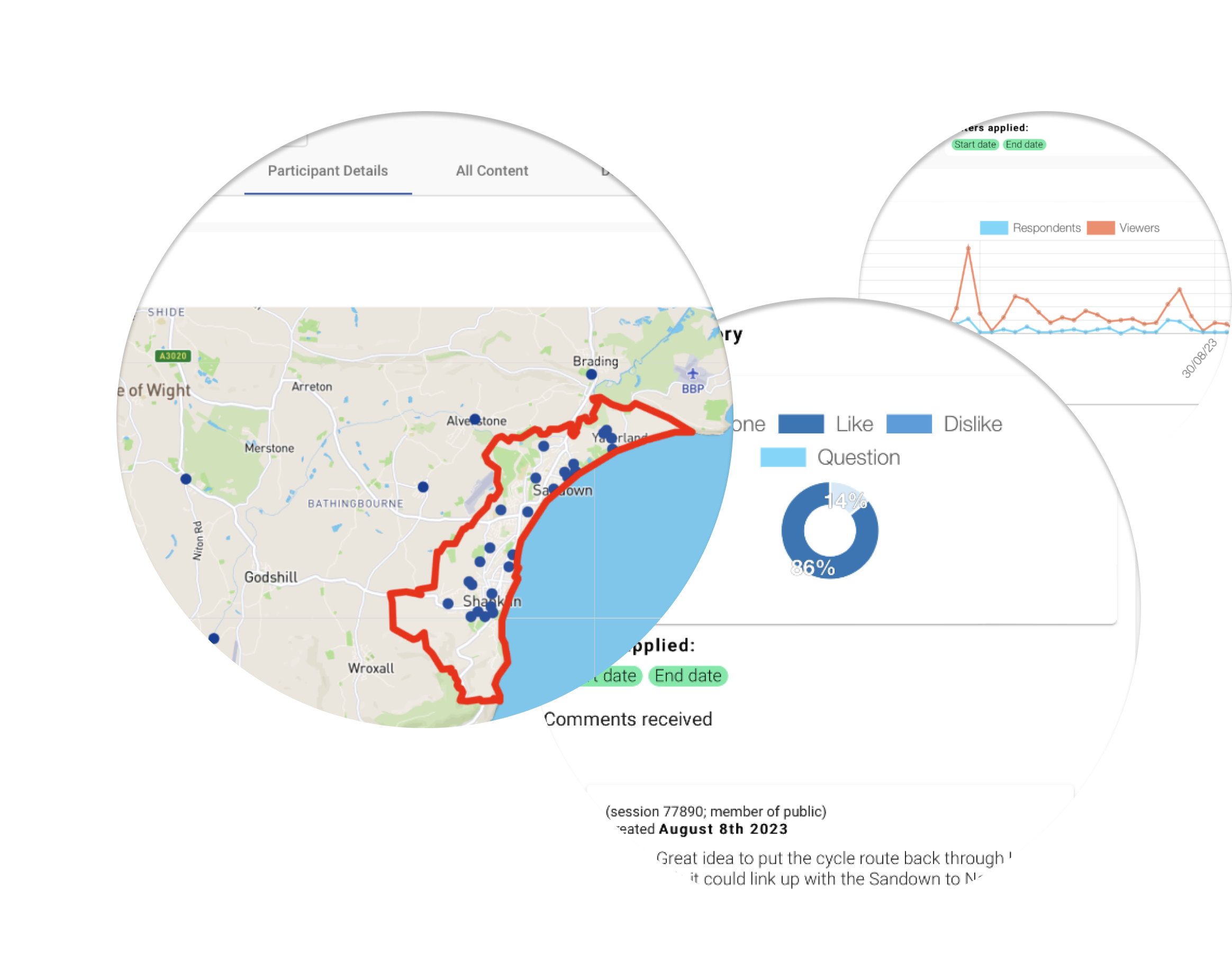 Planning consultation reporting