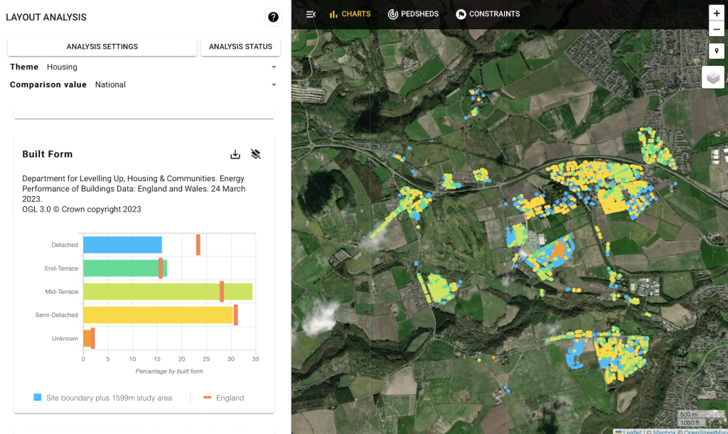 PlaceChangers Site insights - housing analytics