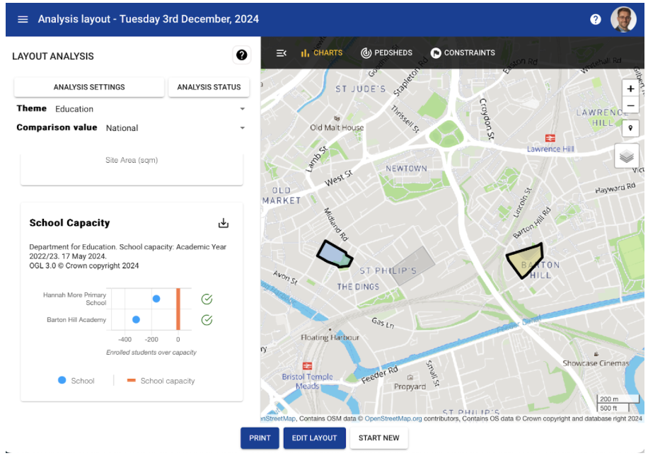 PlaceChangers place analytics - education